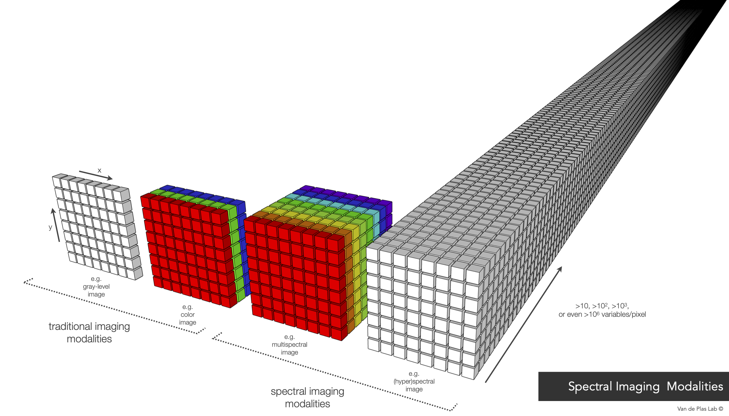 Spectral Imaging Modalities