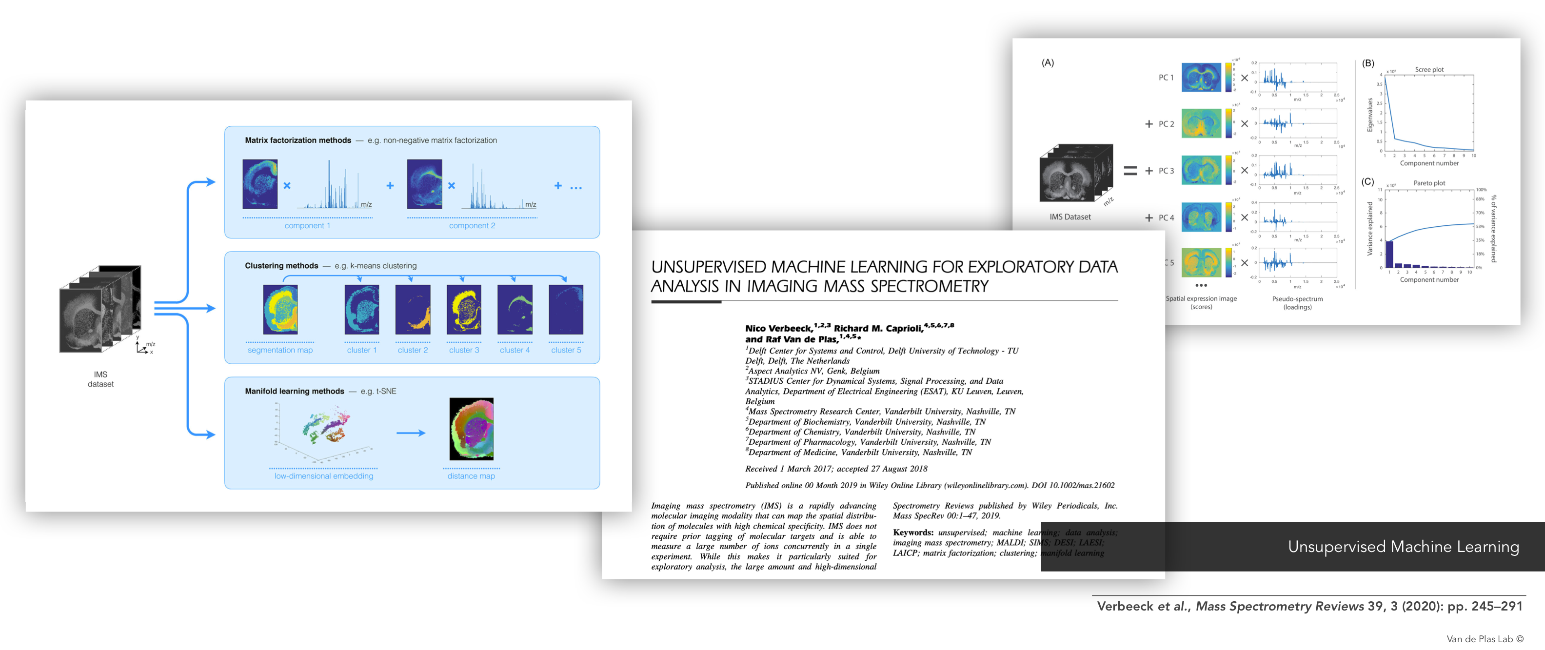 Example of Unsupervised Machine Learning: Verbeeck et al., Mass Spectrometry Reviews 39, 3 (2020): pp. 245–291